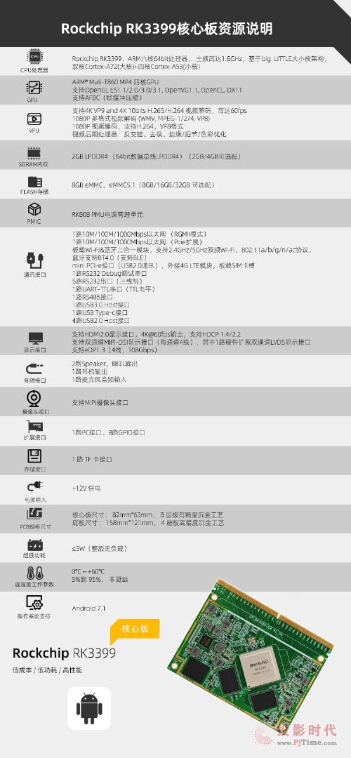 rk3399开发板参数 rk3399开发板参数