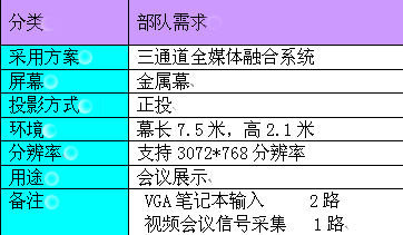 解放军全军部队卫生工作会议采用睿联边缘融合无缝拼接大屏幕系统