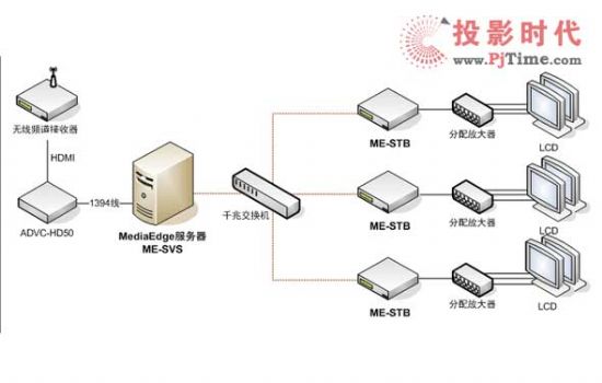 某国际电子连锁商场中国所有分店均安装MediaEdge系统