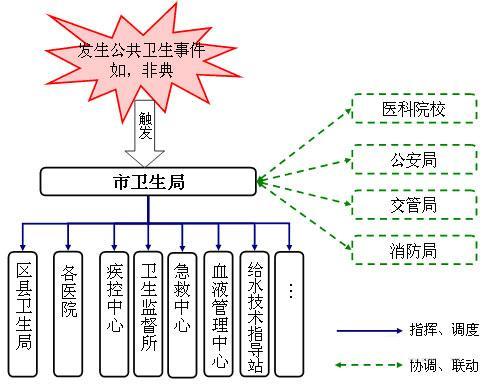 打好IT信息化基础是卫生系统应急的核心关键 打好IT信息化基础是卫生系统应急的核心关键,数字标牌,多媒体信息发布