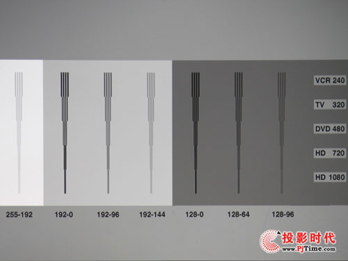 宏碁H5360投影机解析能力测试