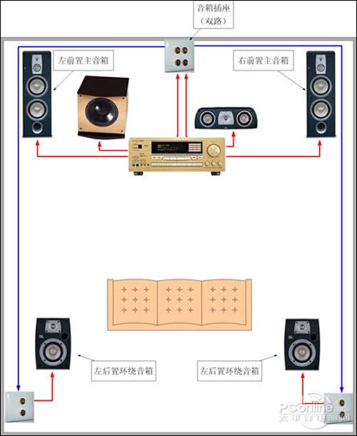 家庭影院布线全揭秘_布线过程支招