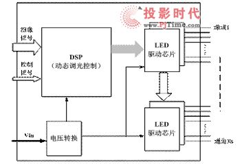 区域调光技术在液晶拼接显示系统中的应用研究
