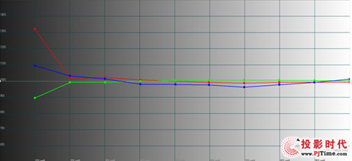 爱普生首款激光4K家用投影机CH-LS10000首测数据