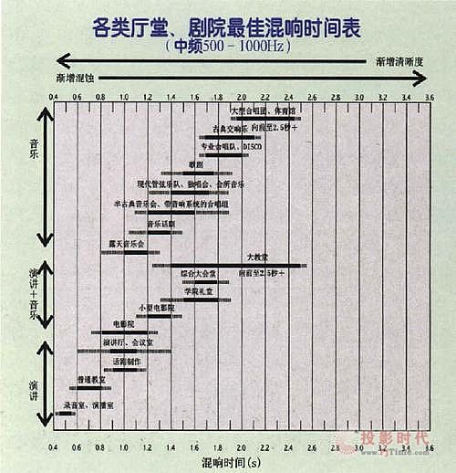 确保高效应用 录播教室装修建议