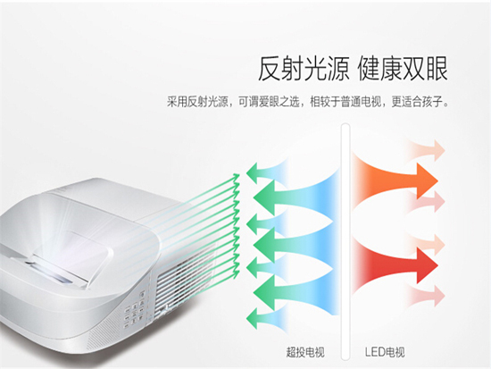 12.12明基智能超投电视i910给你“三把火“