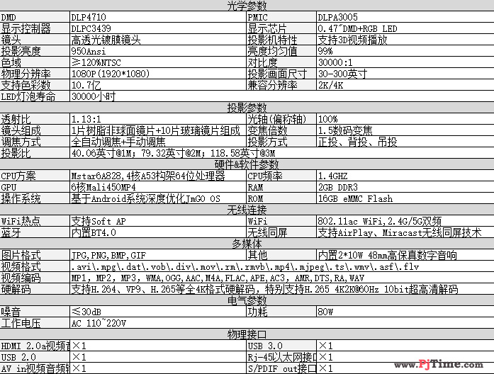 爱生活、爱