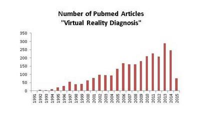 虚拟现实医疗应用