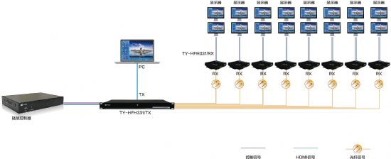 天翼大课堂之——解读PIS系统
