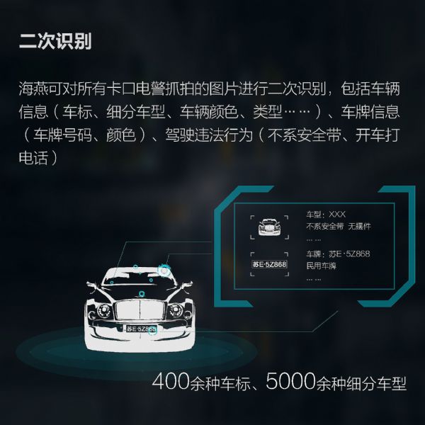 图解科达海燕车辆二次分析系统