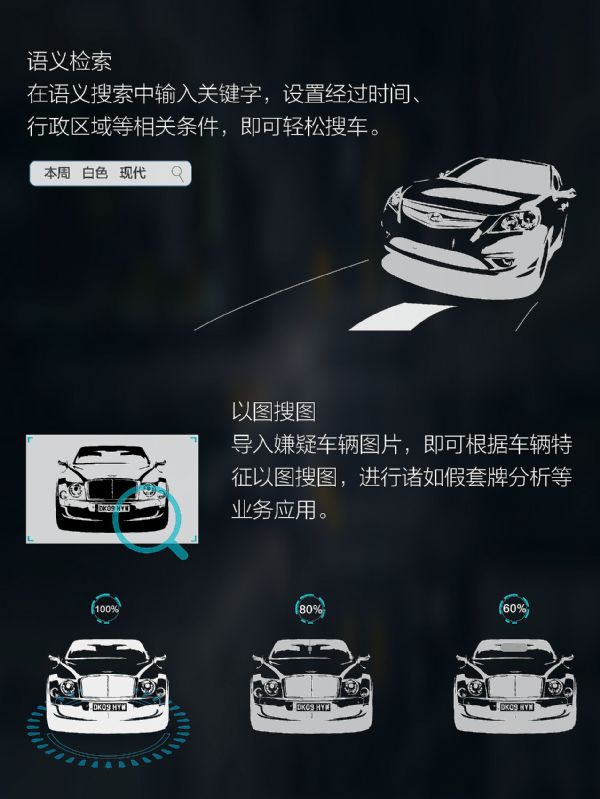 图解科达海燕车辆二次分析系统