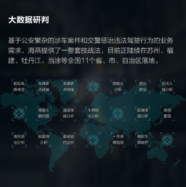 图解科达海燕车辆二次分析系统