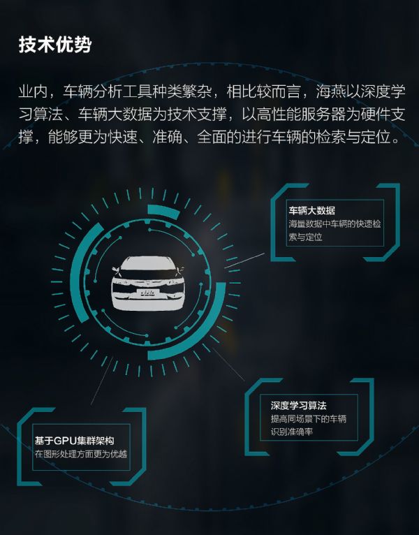 图解科达海燕车辆二次分析系统