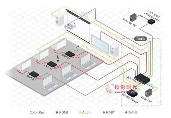 克莱默推出8输入演示矩阵切换器VP-778