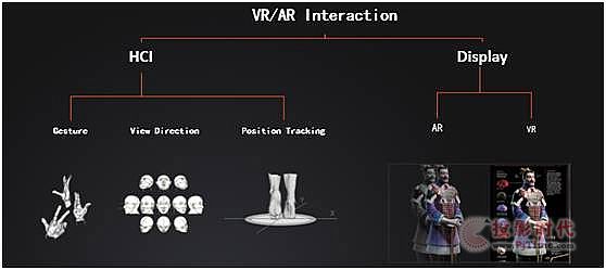 AR/VR专家告诉你:人机交互的未来场景长啥样?  AR/VR专家告诉你:人机交互的未来场景长啥样?