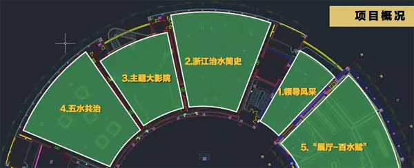 索诺克Sonnoc开启水利建设之窗,传承水利文化——助力浙江治水馆展厅多媒体建设