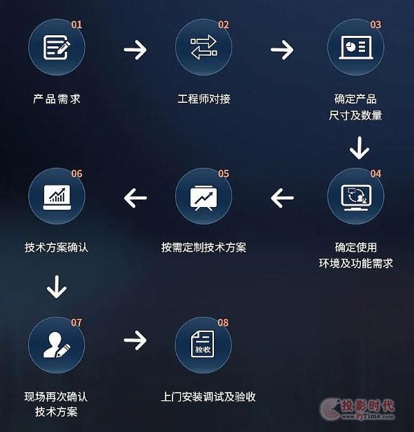 AOC拼接屏,为扬州海昌新材构设智慧化“企业窗口”