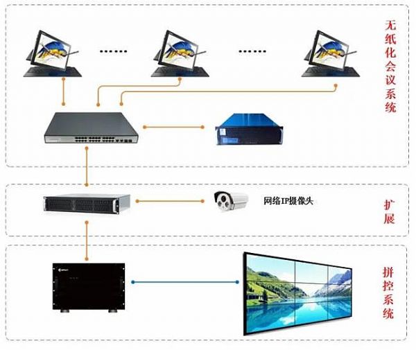 力创为中国航天集团打造节能、高效会议新模式