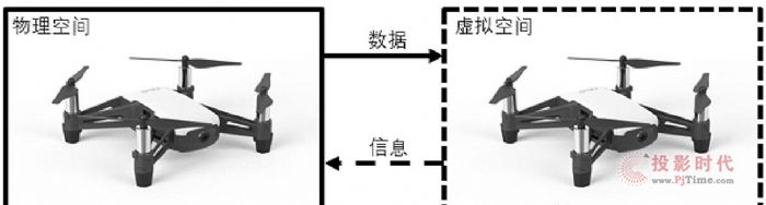 数字孪生及其在飞行器领域应用