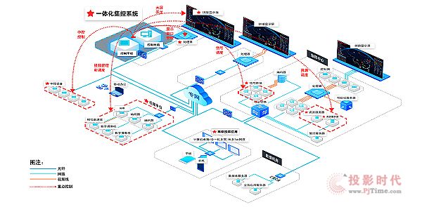 威创VTRON智汇融合平台V1.0凭啥入围信创产品资源池?