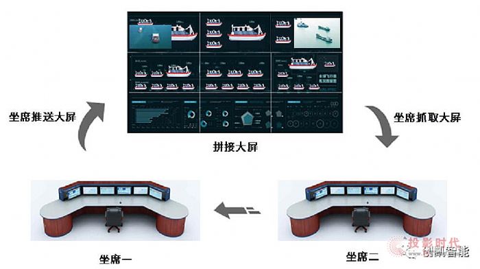 创凯再发力,赋能深圳智慧海事!