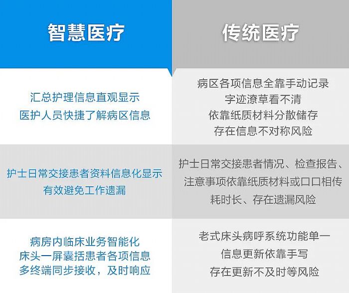 智慧医疗 | 业务融合互动展示平台 X 天津医科大学第二医院