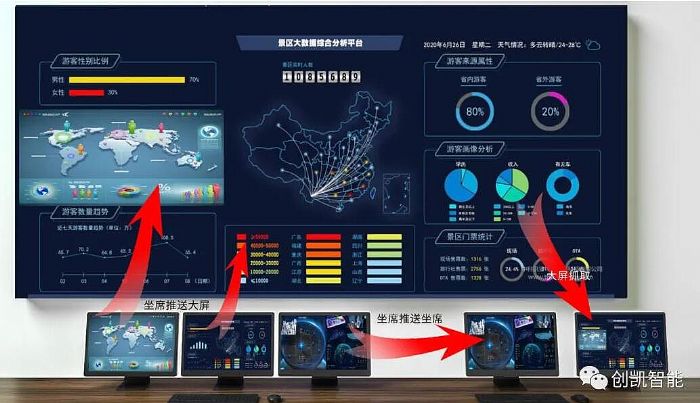 “数聚凤凰城、智绘新利津”,创凯助力新型智慧城市建设!