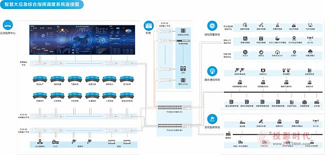 CHARTU长图广州市应急管理局应急指挥中心信息化建设方案