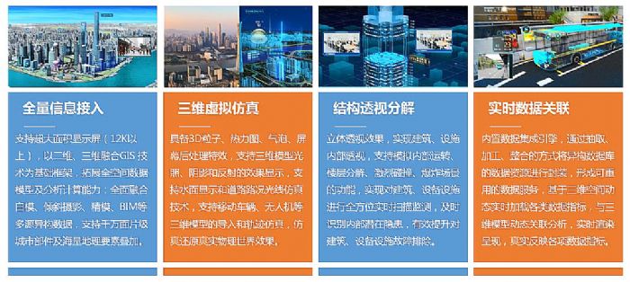 VTRON威创安保警卫数字孪生可视化