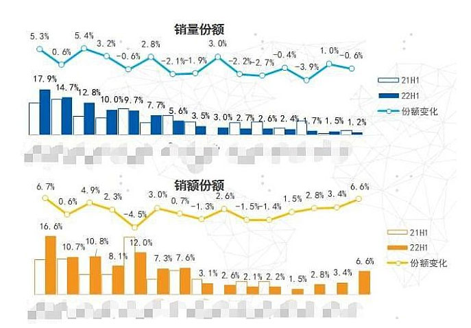 工程投影缩量之争下,外资品牌遭遇滑铁卢