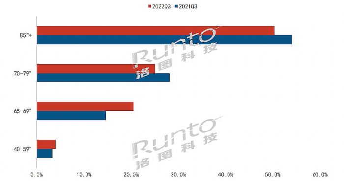 2022年Q3中国大陆教育交互平板下降23.6%;专项贴息再贷款政策效果看明年