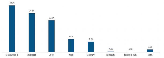 2022年Q3中国大陆教育交互平板下降23.6%;专项贴息再贷款政策效果看明年