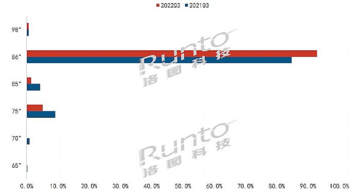 2022年Q3中国大陆教育交互平板下降23.6%;专项贴息再贷款政策效果看明年