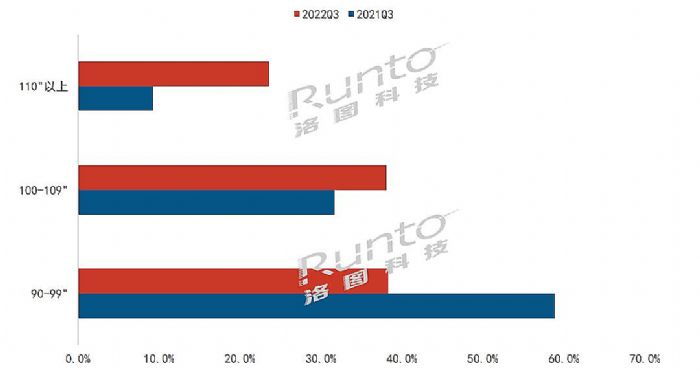 2022年Q3中国大陆教育交互平板下降23.6%;专项贴息再贷款政策效果看明年