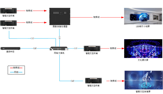 小鸟科技展厅整体管控方案赋能行业发展