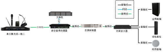 小鸟科技展厅整体管控方案赋能行业发展