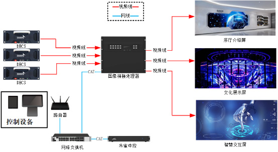 小鸟科技展厅整体管控方案赋能行业发展