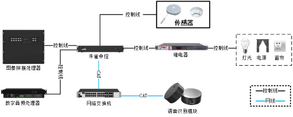 小鸟科技展厅整体管控方案赋能行业发展