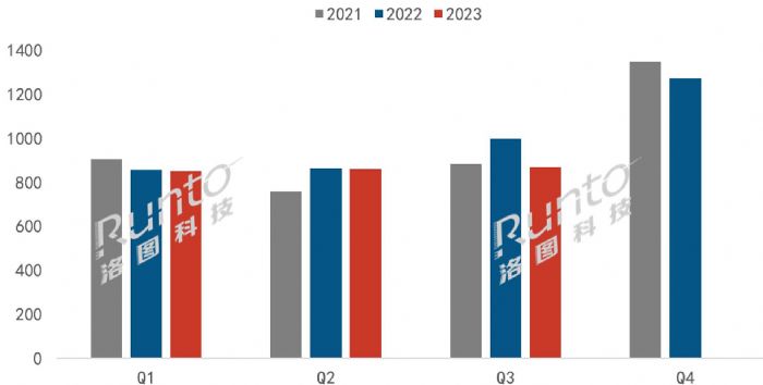洛图Q3简报 | 中国电视市场品牌季度出货
