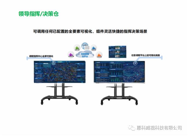 惠科威视 | 分布式处理坐席系统与大屏显示技术的完美结合