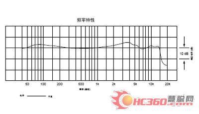 频率特性