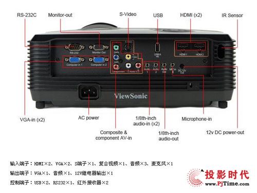 Pro8200ӿ