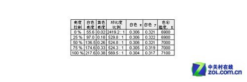 IPS+LED黄金搭配！NEC VE2305XI首测 
