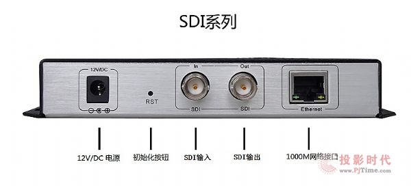 SDIƵ