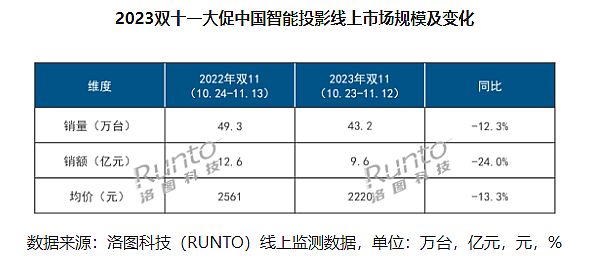 市场磨底与质价比共识：2023家投发展进入历史新阶段