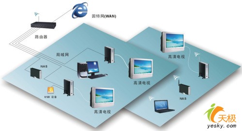 点击放大此图片