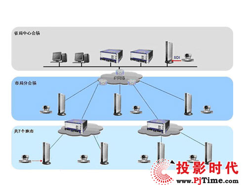 华为高清视频会议系统助东地税信息化