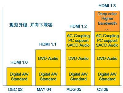 HDMI?淶ݽ