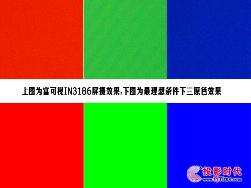 富可视IN3186基准性能测试