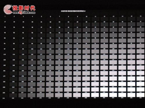 富可视IN3186基准性能测试